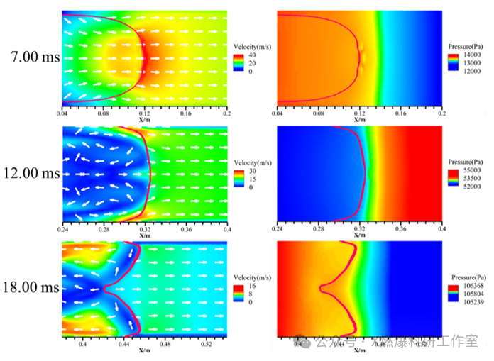 封閉管道中預混合成氣 / 空氣火焰演化及郁金香火焰形成過程的數值模擬研究